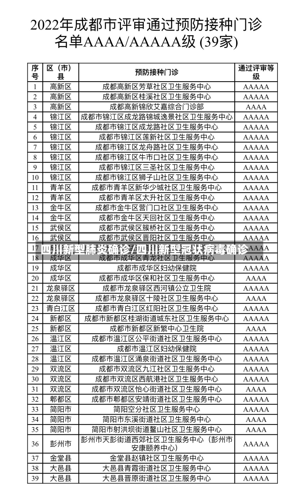 四川新型肺炎确诊/四川新型冠状病毒确诊-第2张图片