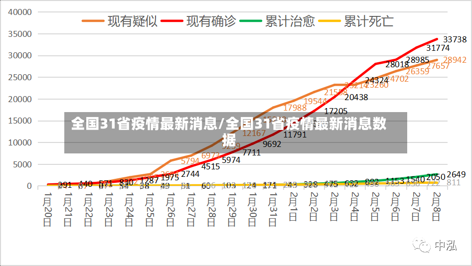 全国31省疫情最新消息/全国31省疫情最新消息数据