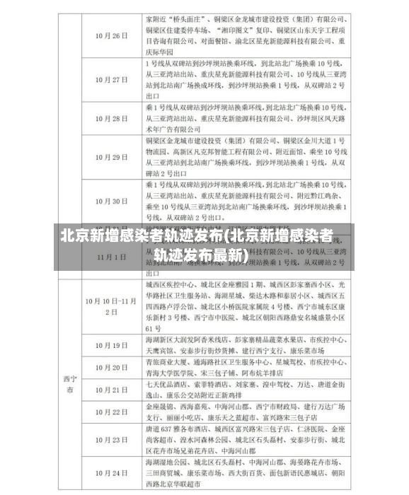 北京新增感染者轨迹发布(北京新增感染者轨迹发布最新)-第3张图片