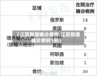 【江苏新增确诊病例,江苏新增确诊病例1例】-第2张图片