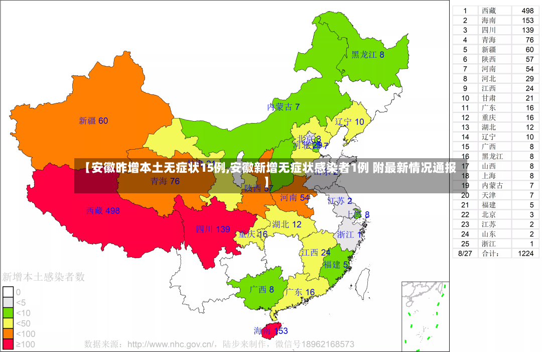 【安徽昨增本土无症状15例,安徽新增无症状感染者1例 附最新情况通报】