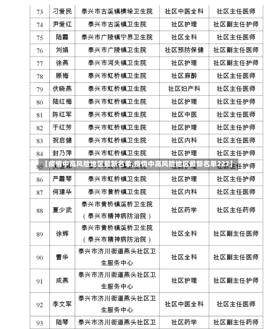 【疫情中高风险地区最新名单,疫情中高风险地区最新名单227】-第2张图片