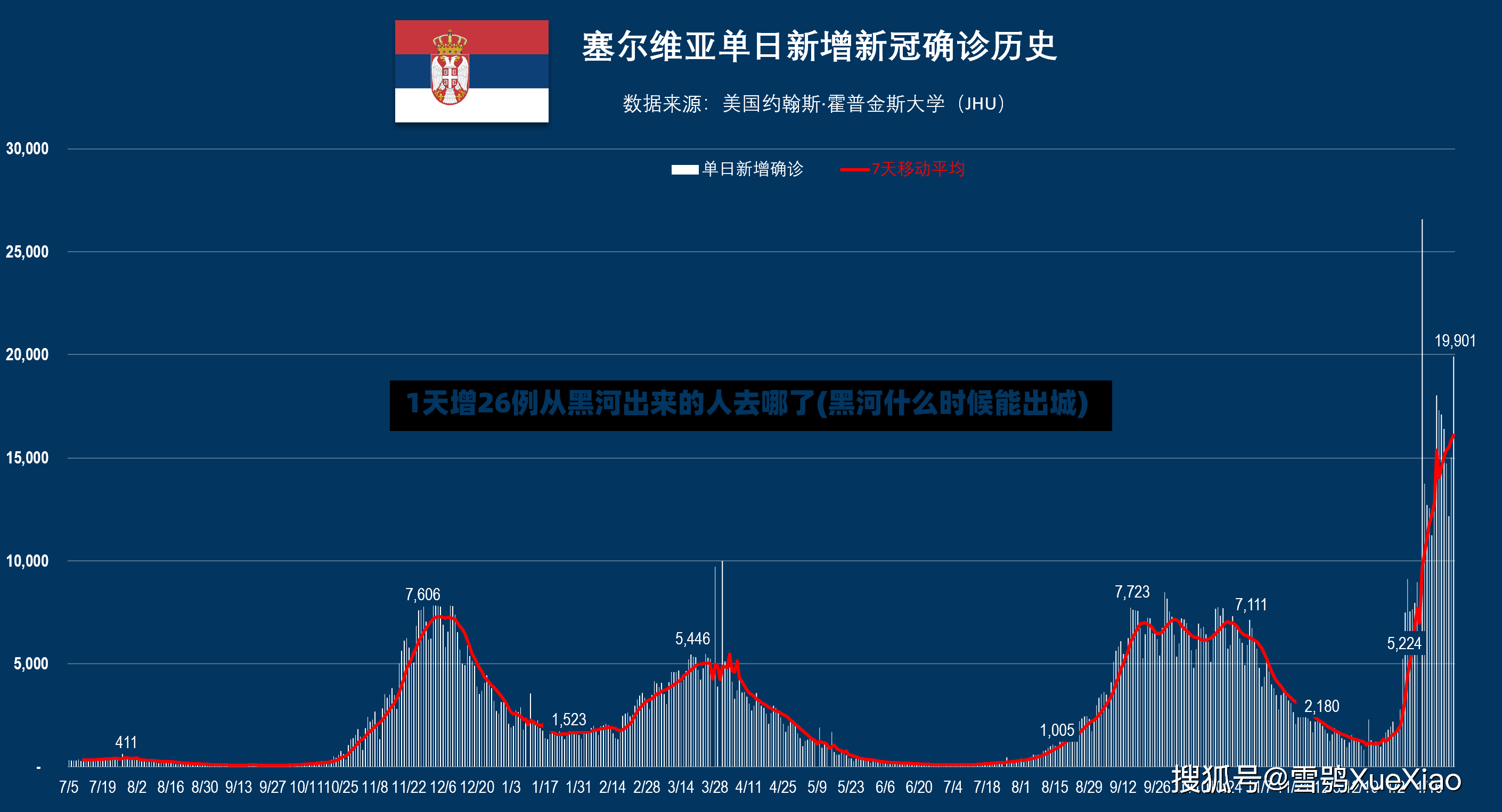 1天增26例从黑河出来的人去哪了(黑河什么时候能出城)