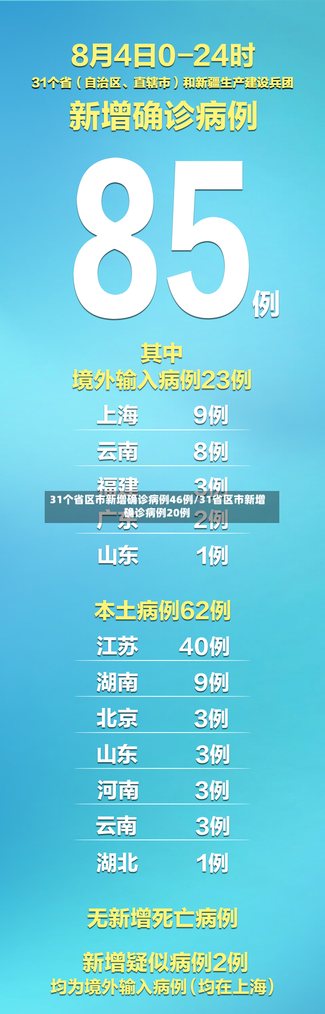 31个省区市新增确诊病例46例/31省区市新增确诊病例20例-第2张图片