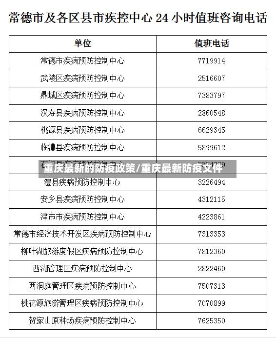 重庆最新的防疫政策/重庆最新防疫文件