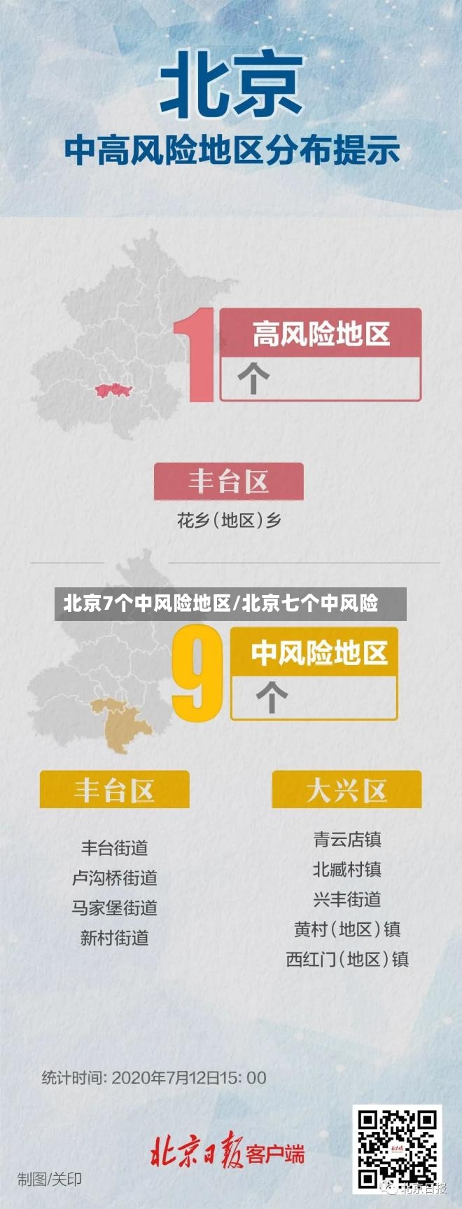 北京7个中风险地区/北京七个中风险