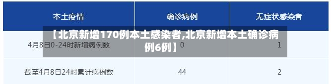 【北京新增170例本土感染者,北京新增本土确诊病例6例】-第2张图片