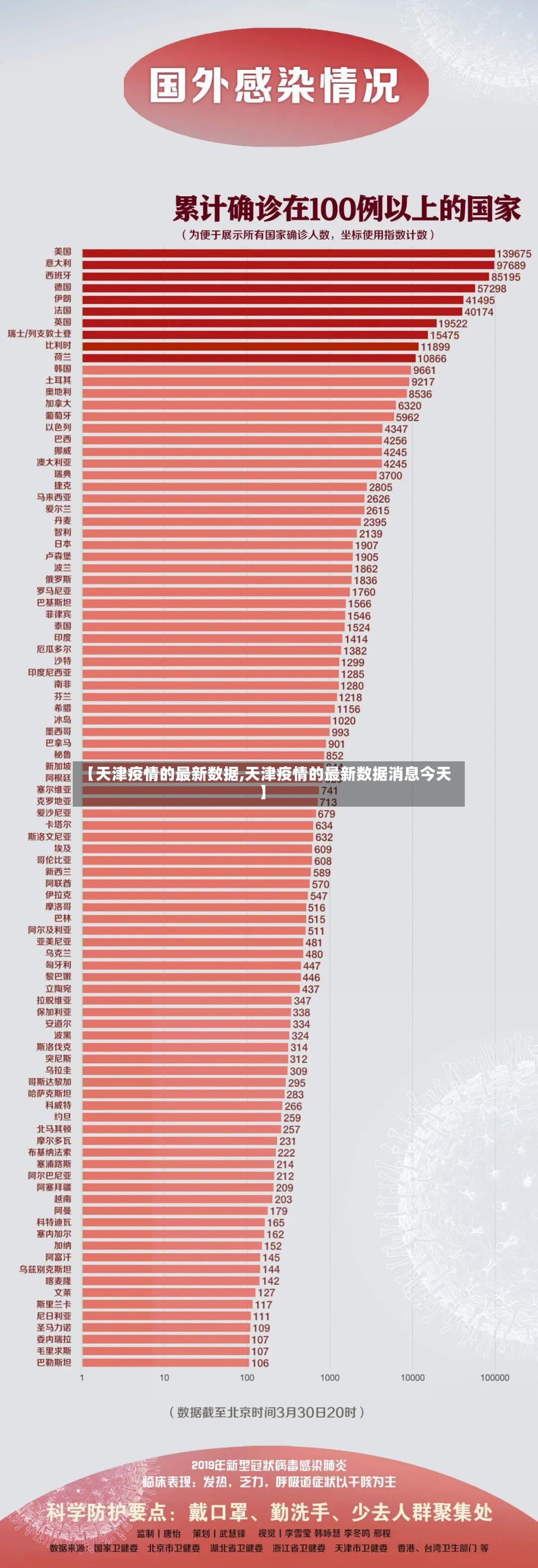 【天津疫情的最新数据,天津疫情的最新数据消息今天】-第2张图片