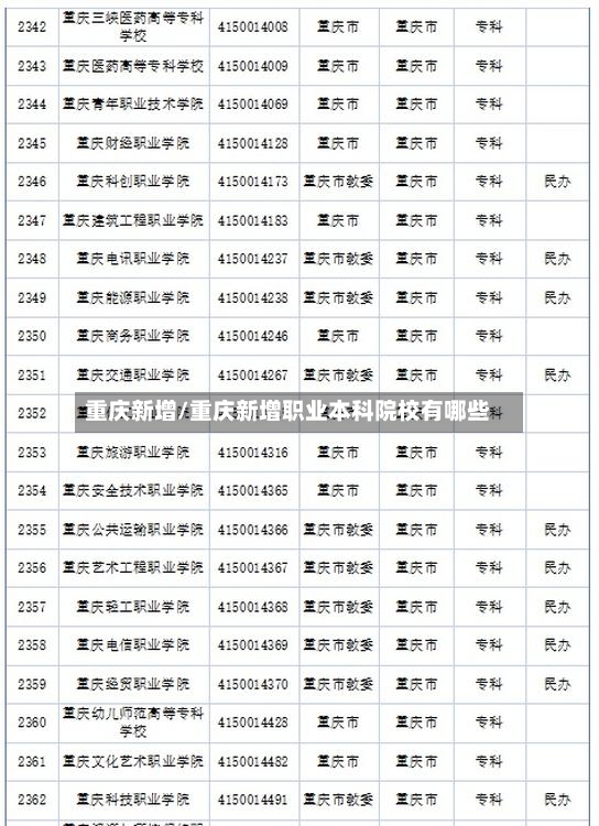 重庆新增/重庆新增职业本科院校有哪些