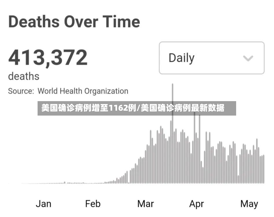 美国确诊病例增至1162例/美国确诊病例最新数据