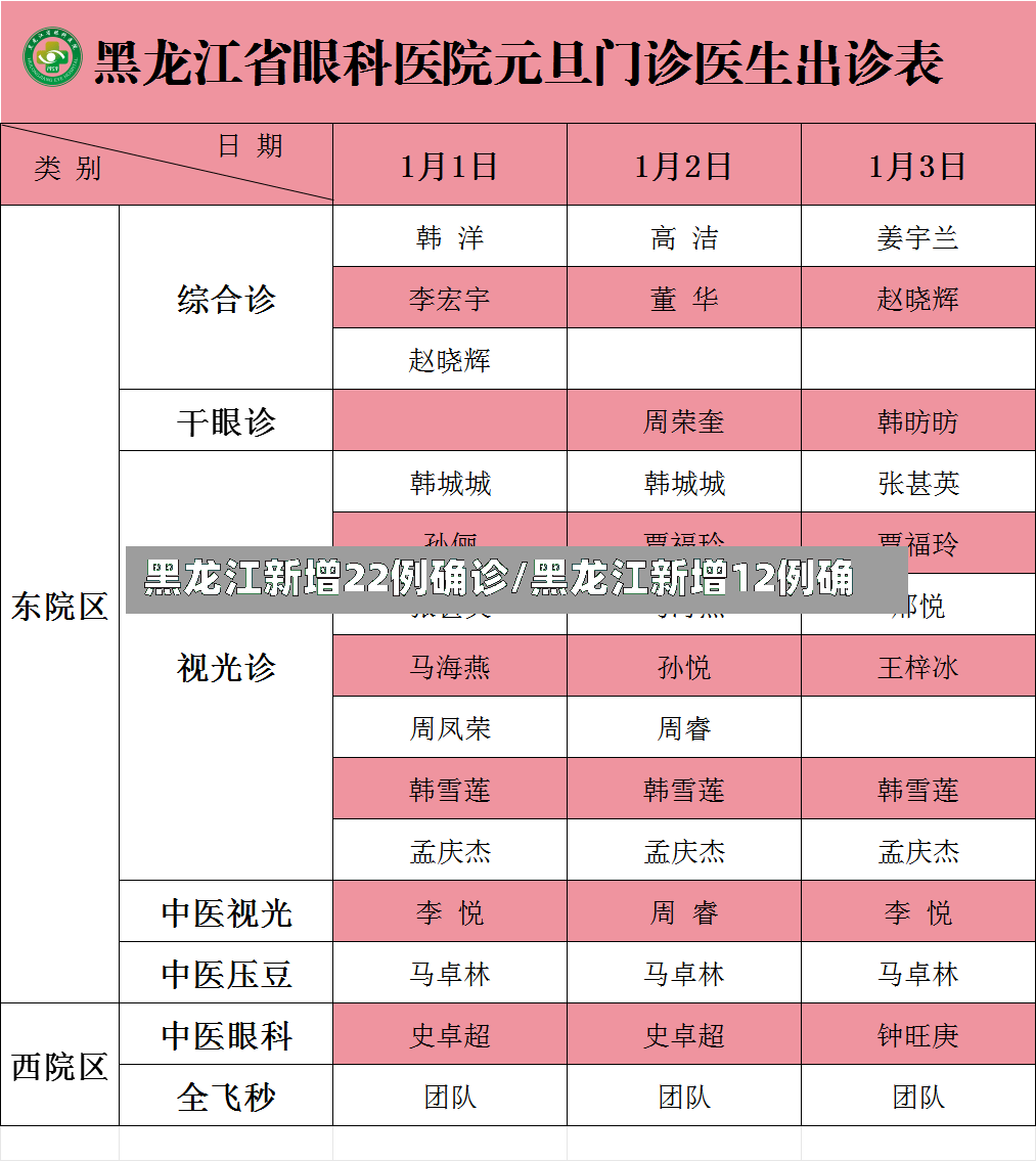 黑龙江新增22例确诊/黑龙江新增12例确-第2张图片