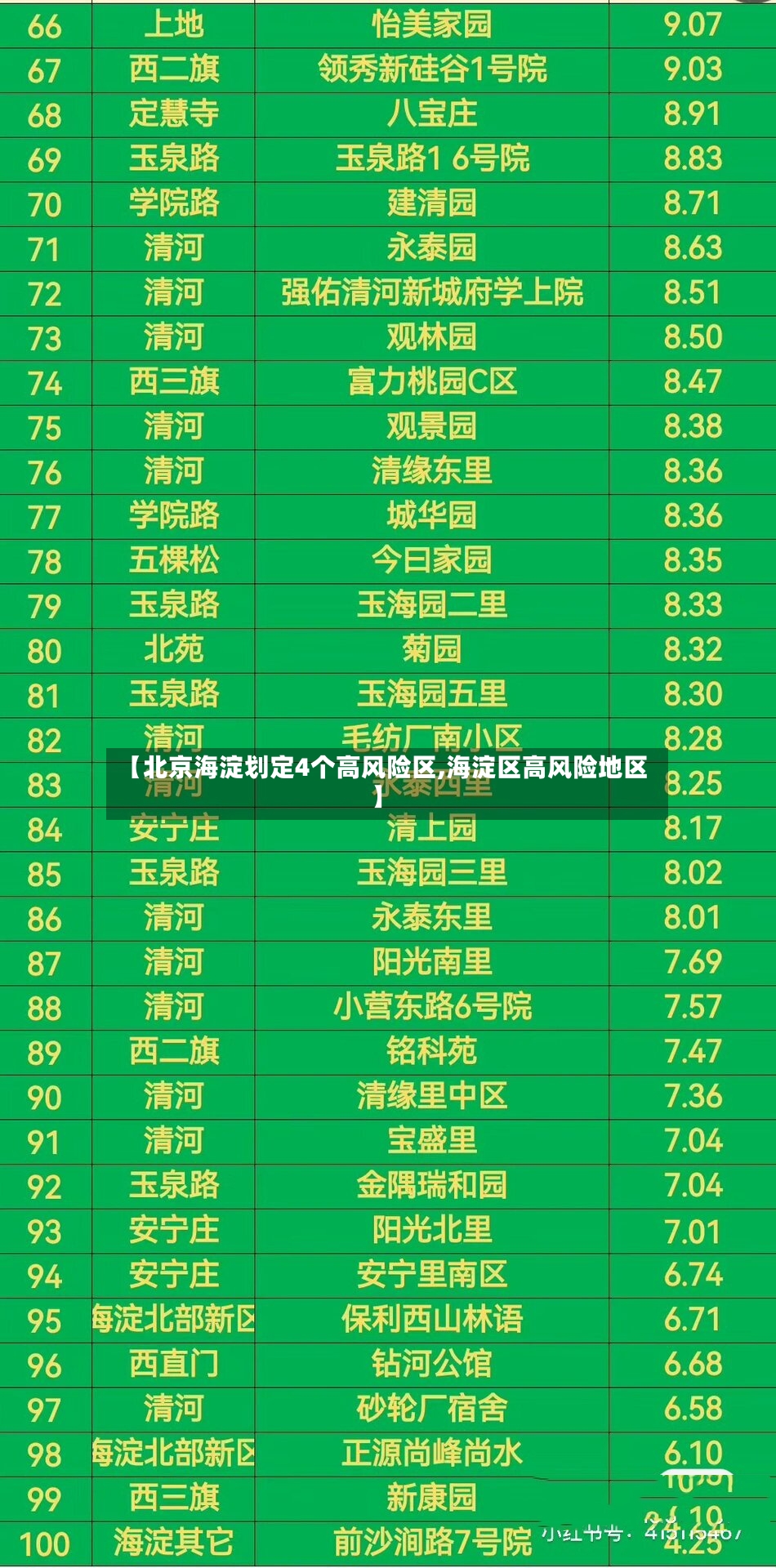 【北京海淀划定4个高风险区,海淀区高风险地区】