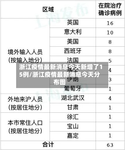 浙江疫情最新消息今天新增了15例/浙江疫情最新消息今天分布图