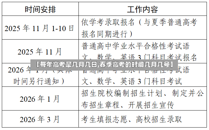 【每年高考是几月几日,春季高考的时间几月几号】-第2张图片
