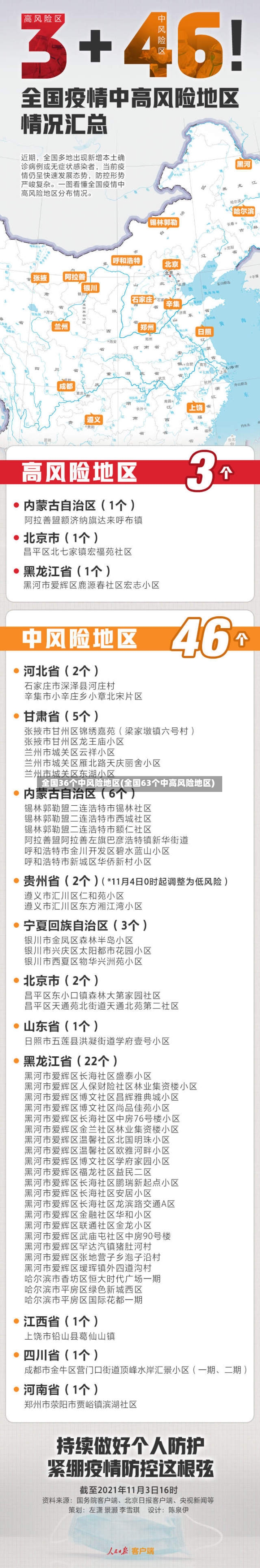 全国36个中风险地区(全国63个中高风险地区)-第2张图片