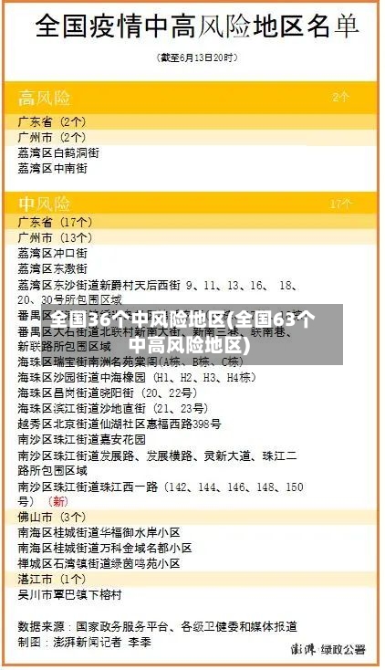 全国36个中风险地区(全国63个中高风险地区)