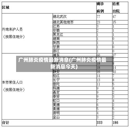 广州肺炎疫情最新消息(广州肺炎疫情最新消息今天)-第2张图片