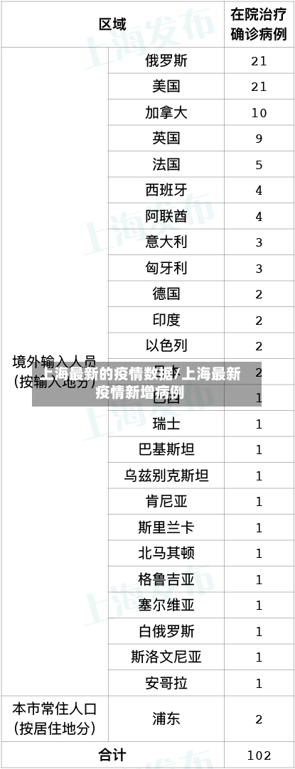 上海最新的疫情数据/上海最新疫情新增病例-第2张图片