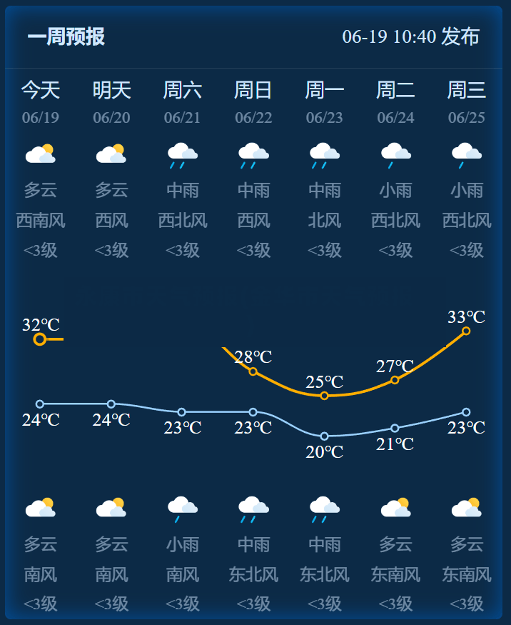 永康市天气预报(金华市天气预报)-第2张图片