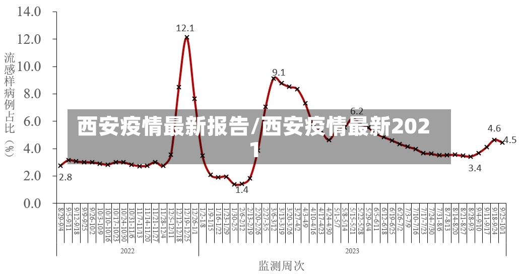 西安疫情最新报告/西安疫情最新2021-第3张图片