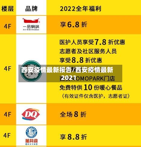 西安疫情最新报告/西安疫情最新2021