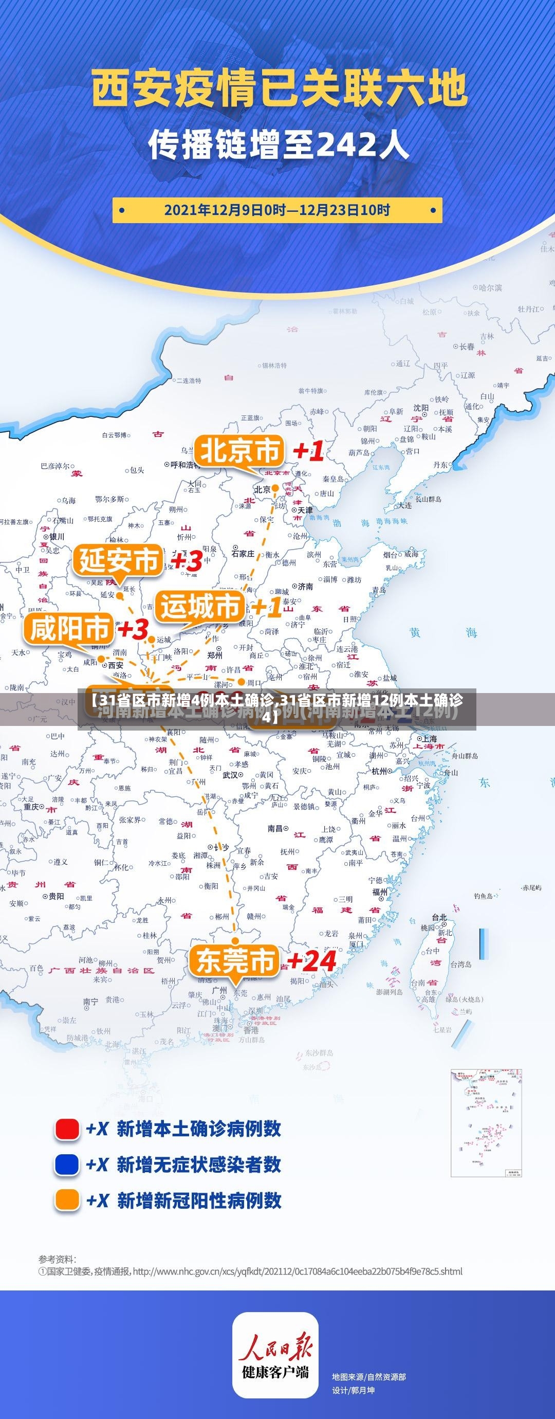 【31省区市新增4例本土确诊,31省区市新增12例本土确诊4】