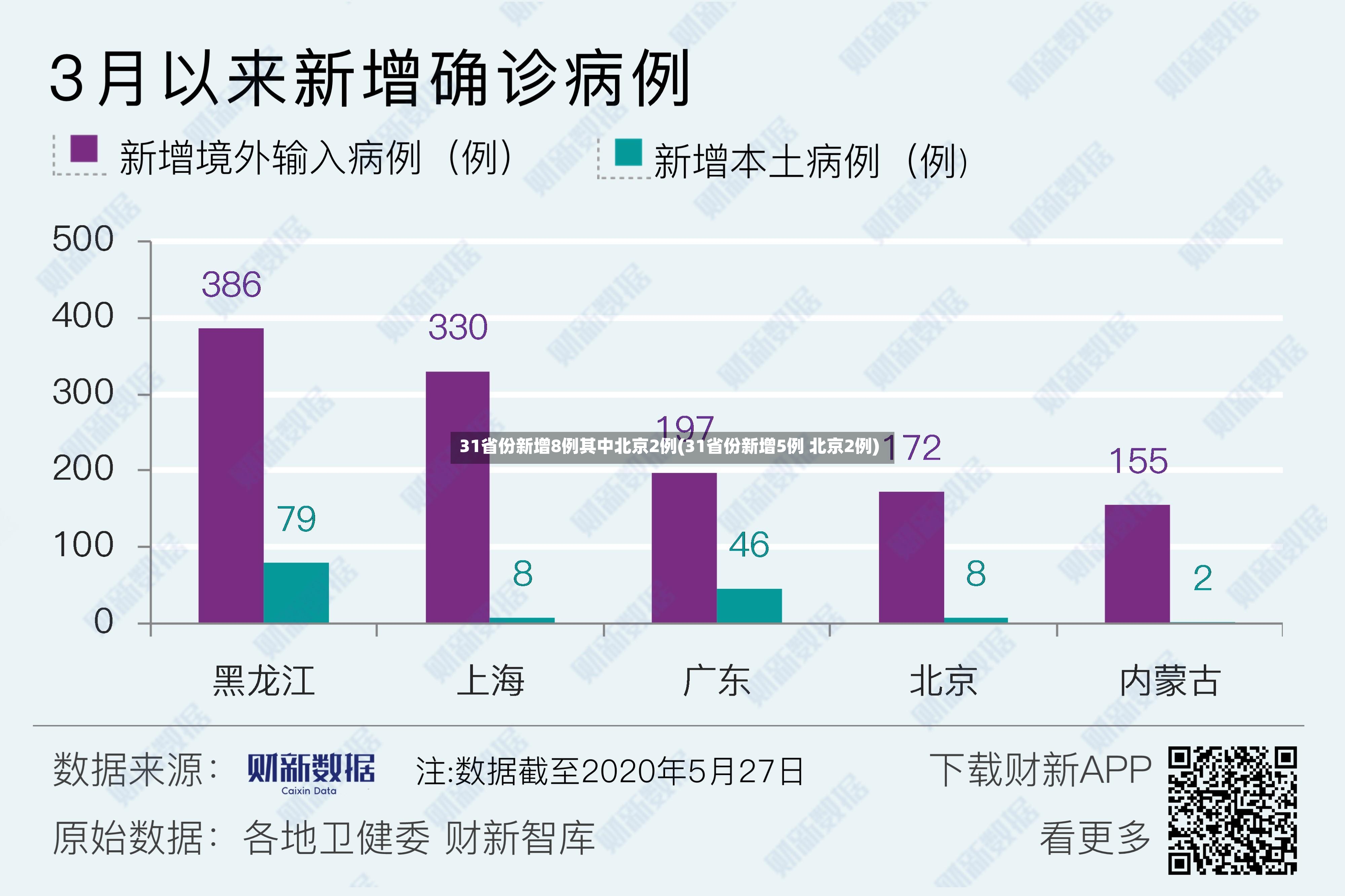 31省份新增8例其中北京2例(31省份新增5例 北京2例)
