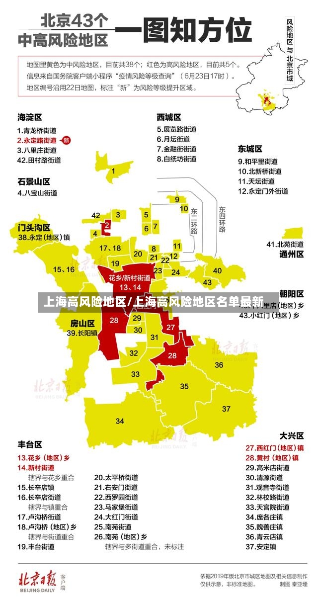 上海高风险地区/上海高风险地区名单最新
