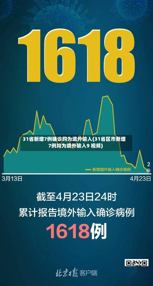 31省新增7例确诊均为境外输入(31省区市新增7例均为境外输入9 视频)-第2张图片