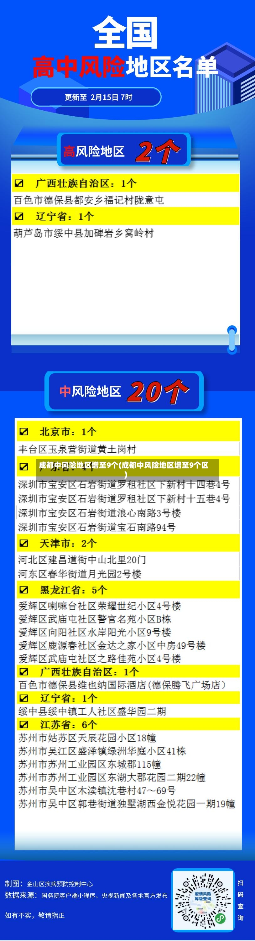 成都中风险地区增至9个(成都中风险地区增至9个区)-第3张图片