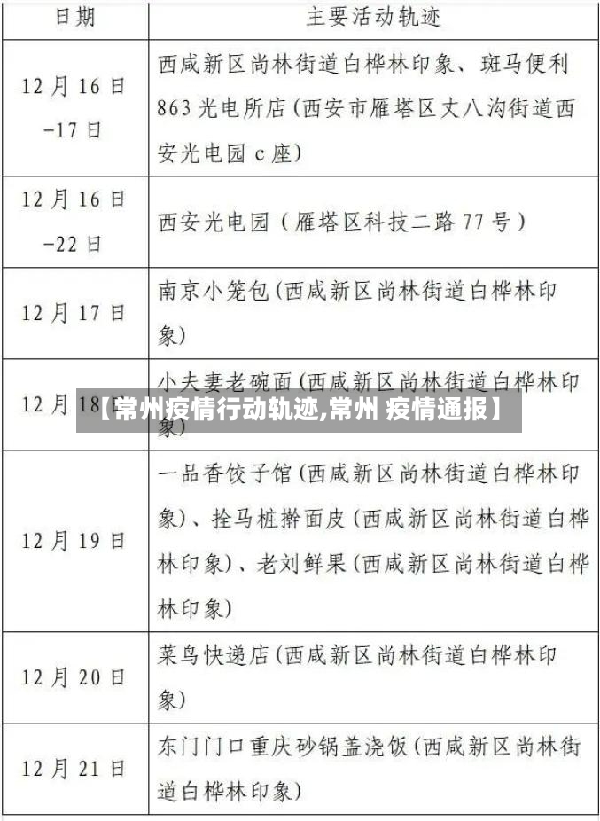 【常州疫情行动轨迹,常州 疫情通报】