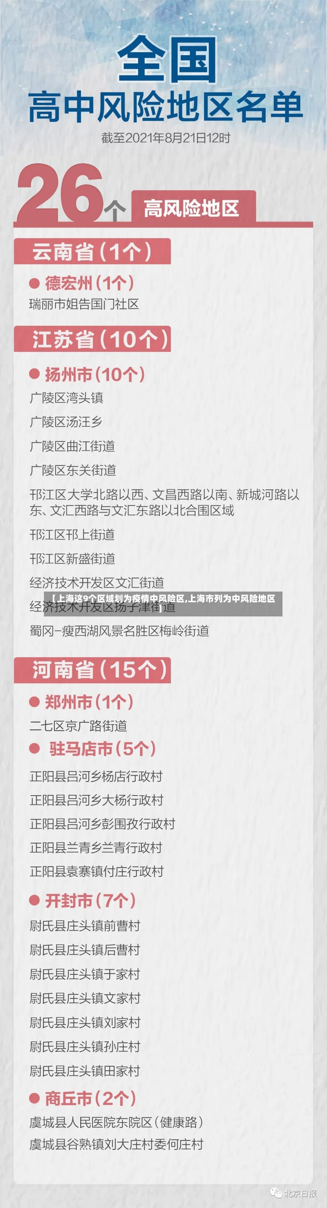 【上海这9个区域划为疫情中风险区,上海市列为中风险地区】-第2张图片
