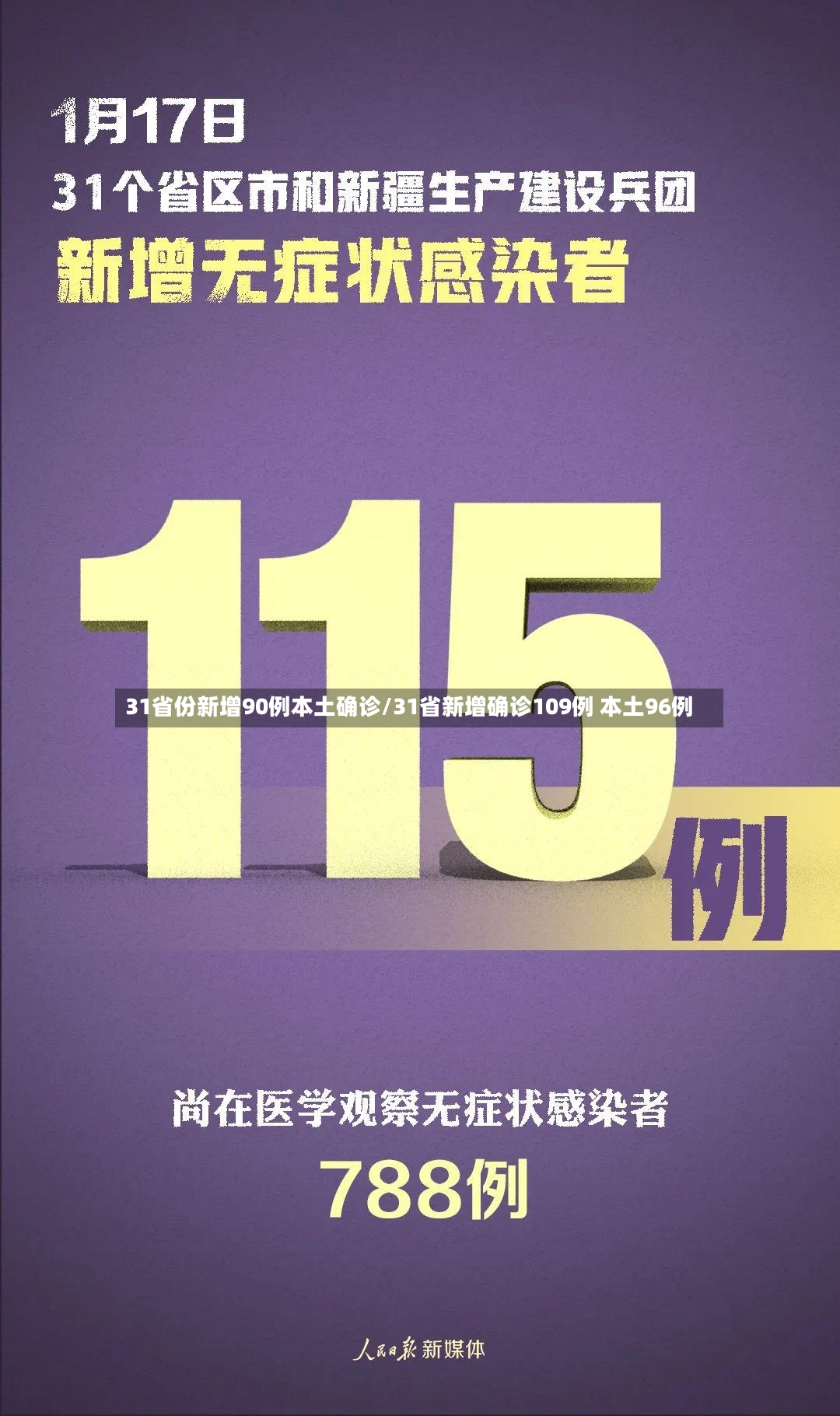 31省份新增90例本土确诊/31省新增确诊109例 本土96例