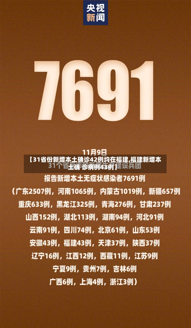 【31省份新增本土确诊42例均在福建,福建新增本土确 诊病例43例】