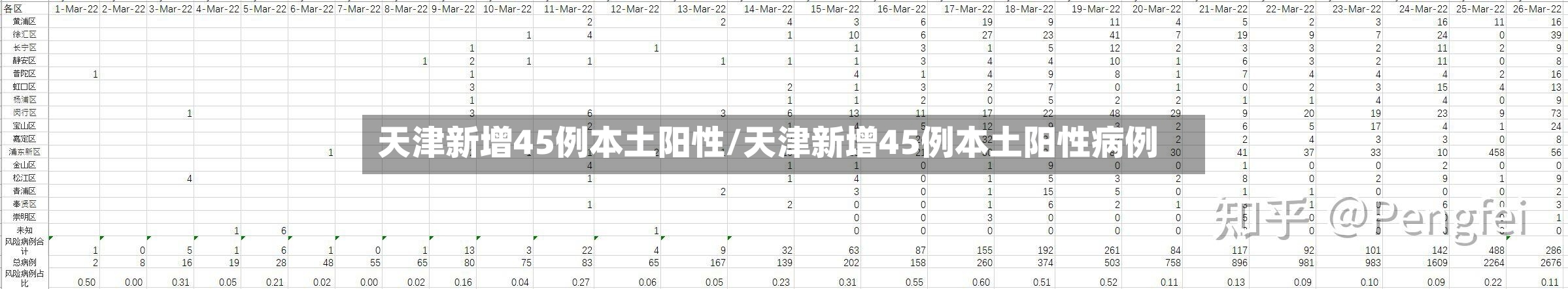 天津新增45例本土阳性/天津新增45例本土阳性病例-第2张图片