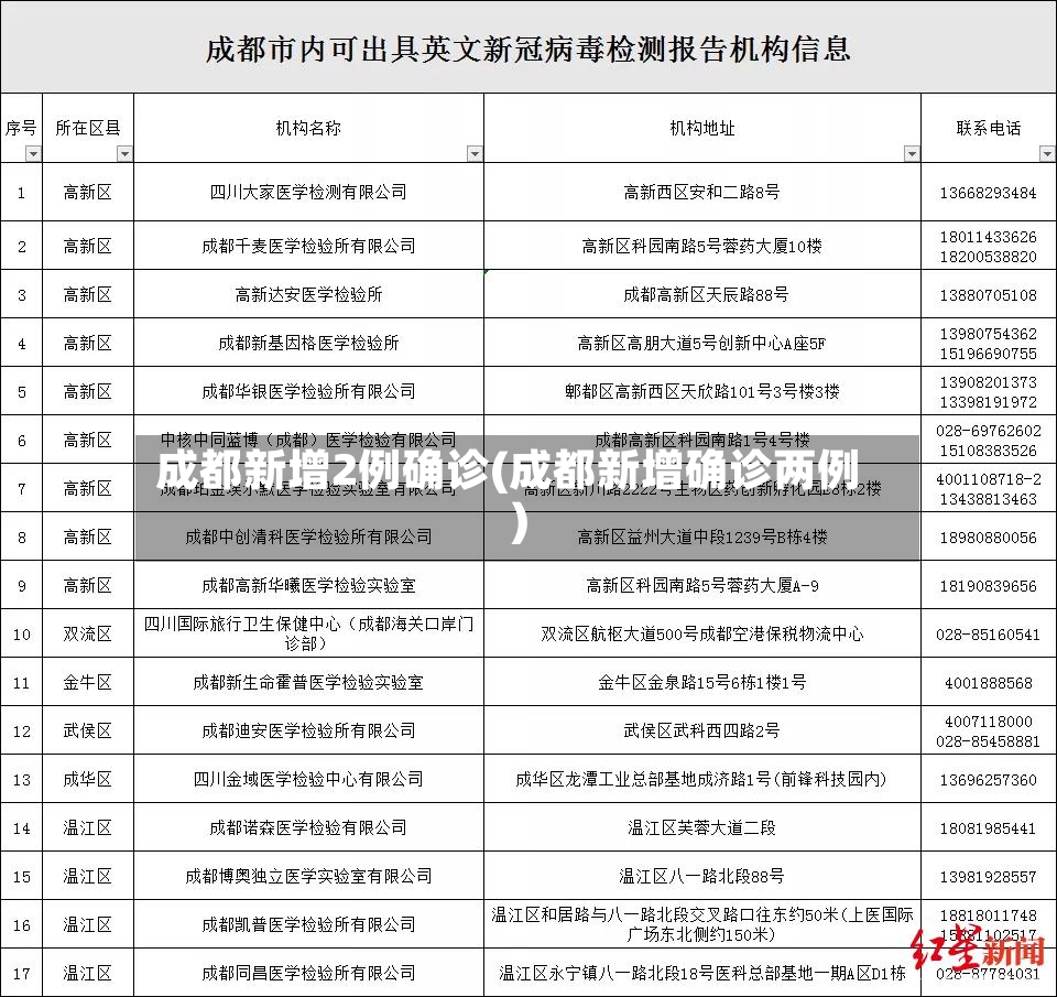 成都新增2例确诊(成都新增确诊两例)