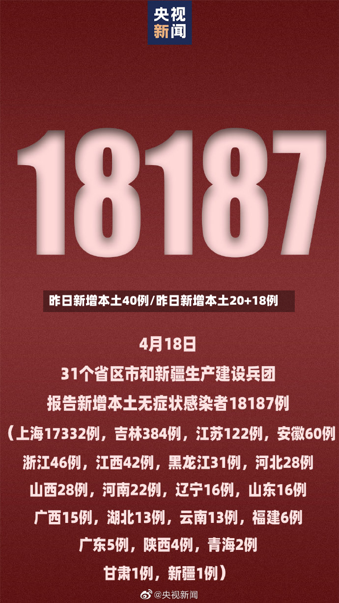 昨日新增本土40例/昨日新增本土20+18例-第2张图片