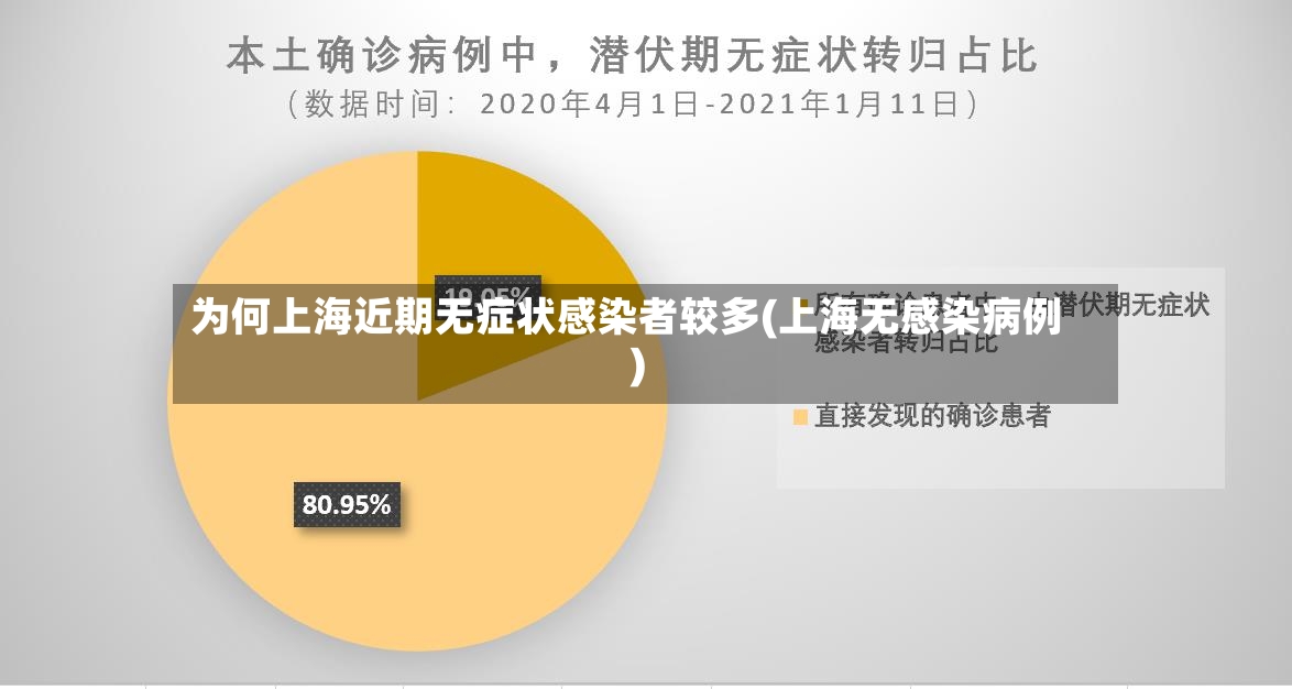 为何上海近期无症状感染者较多(上海无感染病例)-第2张图片