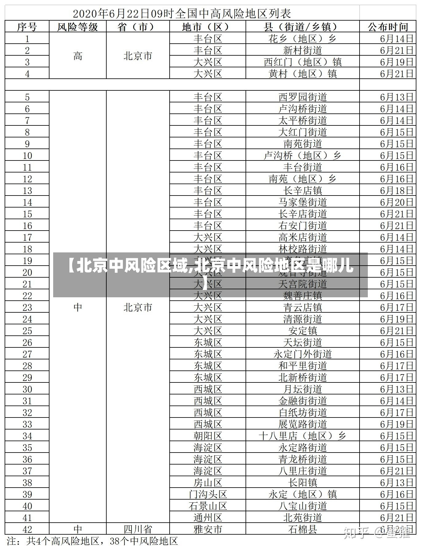 【北京中风险区域,北京中风险地区是哪儿】-第3张图片