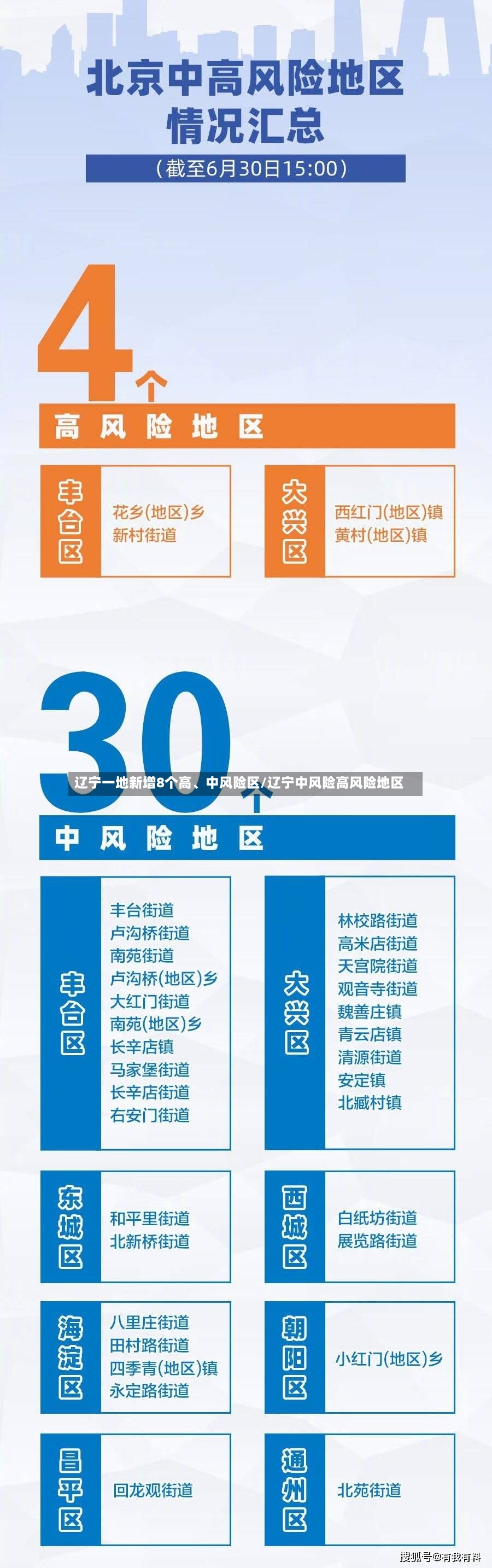 辽宁一地新增8个高、中风险区/辽宁中风险高风险地区