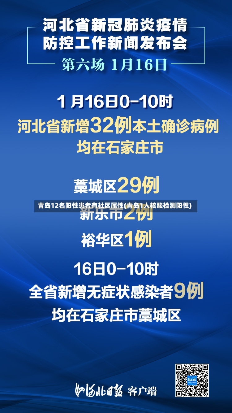 青岛12名阳性患者有社区属性(青岛1人核酸检测阳性)