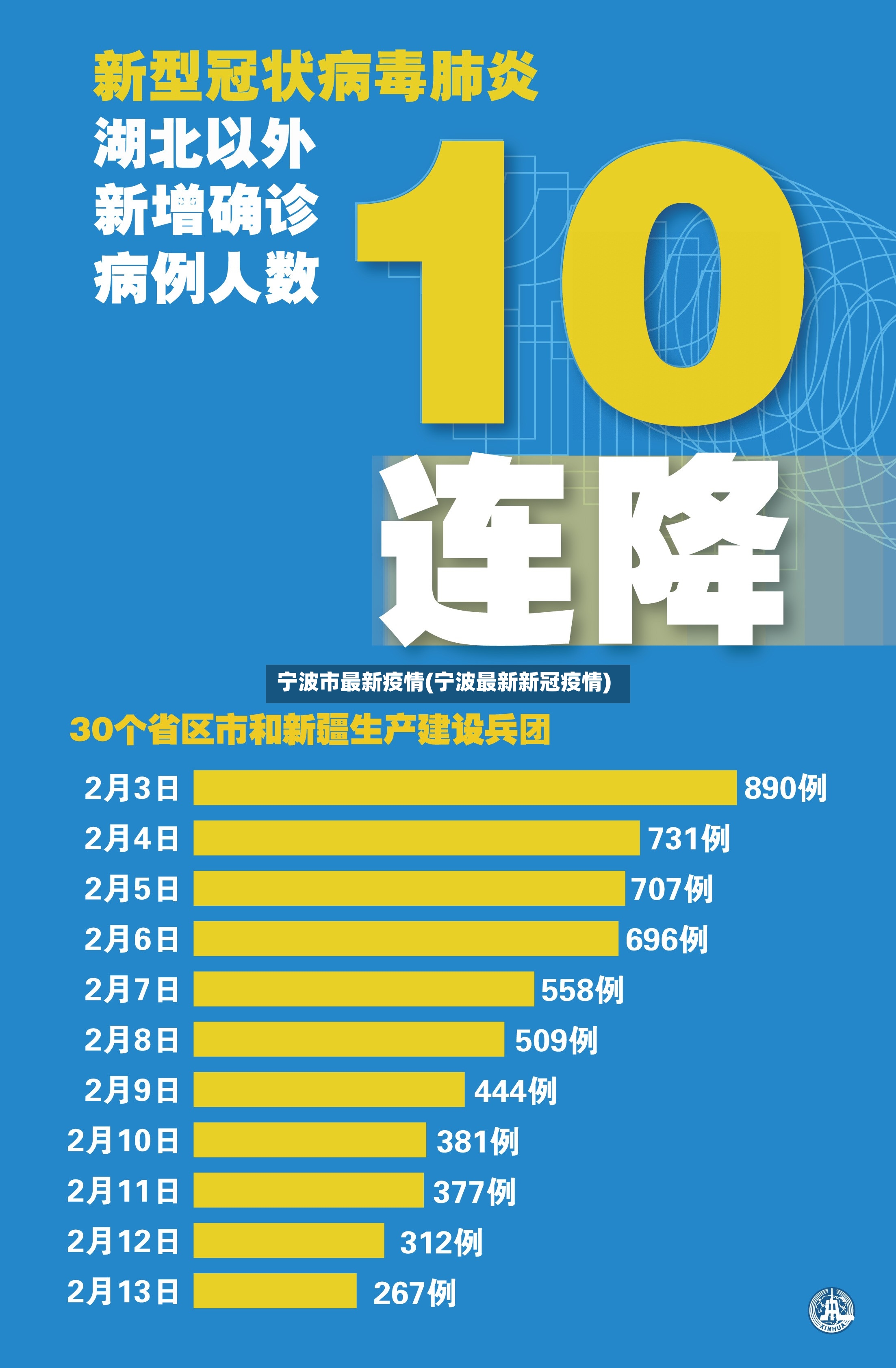 宁波市最新疫情(宁波最新新冠疫情)