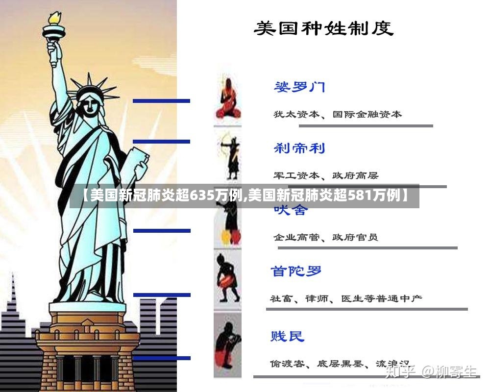 【美国新冠肺炎超635万例,美国新冠肺炎超581万例】-第2张图片