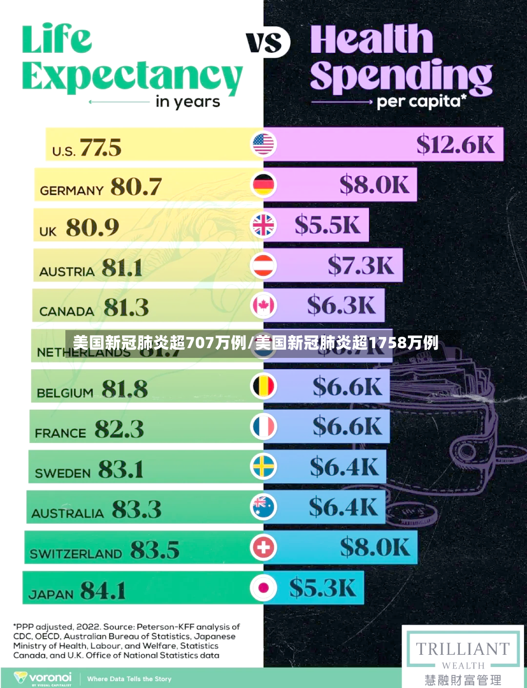 美国新冠肺炎超707万例/美国新冠肺炎超1758万例