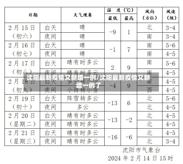 沈阳最新疫情又新增一例/沈阳最新疫情又新增一例了