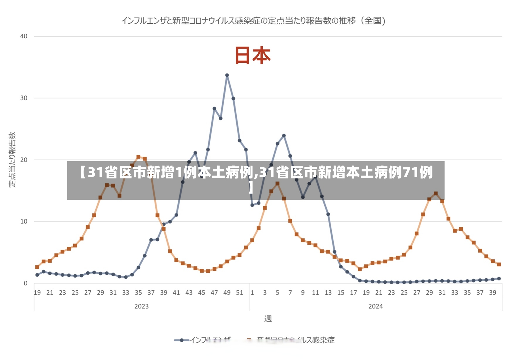 【31省区市新增1例本土病例,31省区市新增本土病例71例】