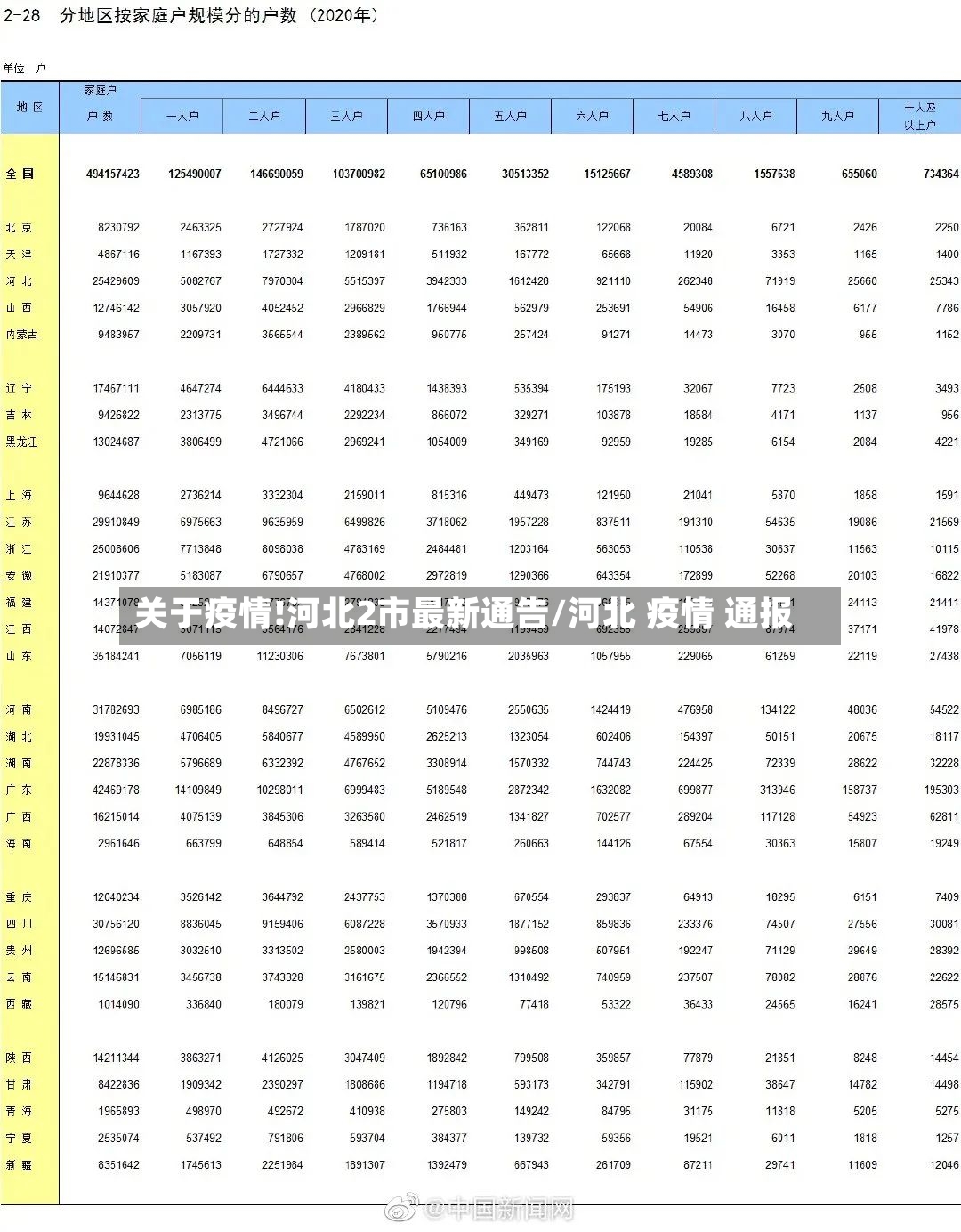 关于疫情!河北2市最新通告/河北 疫情 通报