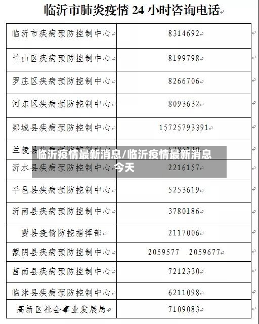 临沂疫情最新消息/临沂疫情最新消息今天