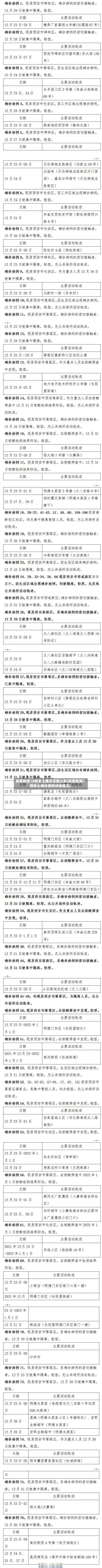 陕西新增18例本土确诊详情公布(陕西新增1例本土确诊病例详细情况)-第3张图片