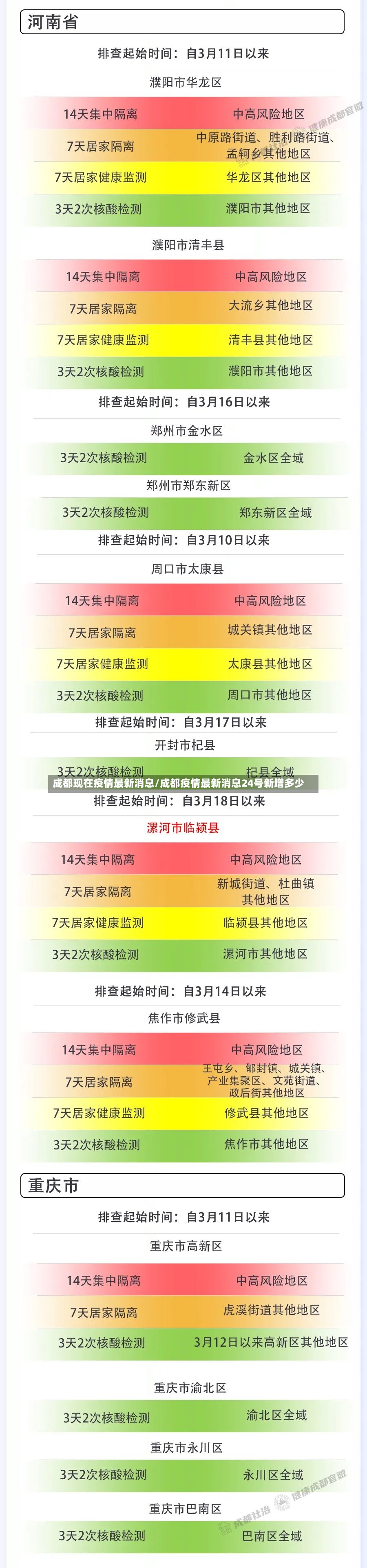 成都现在疫情最新消息/成都疫情最新消息24号新增多少